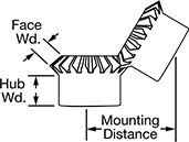 Incorrect mounting distance illustration