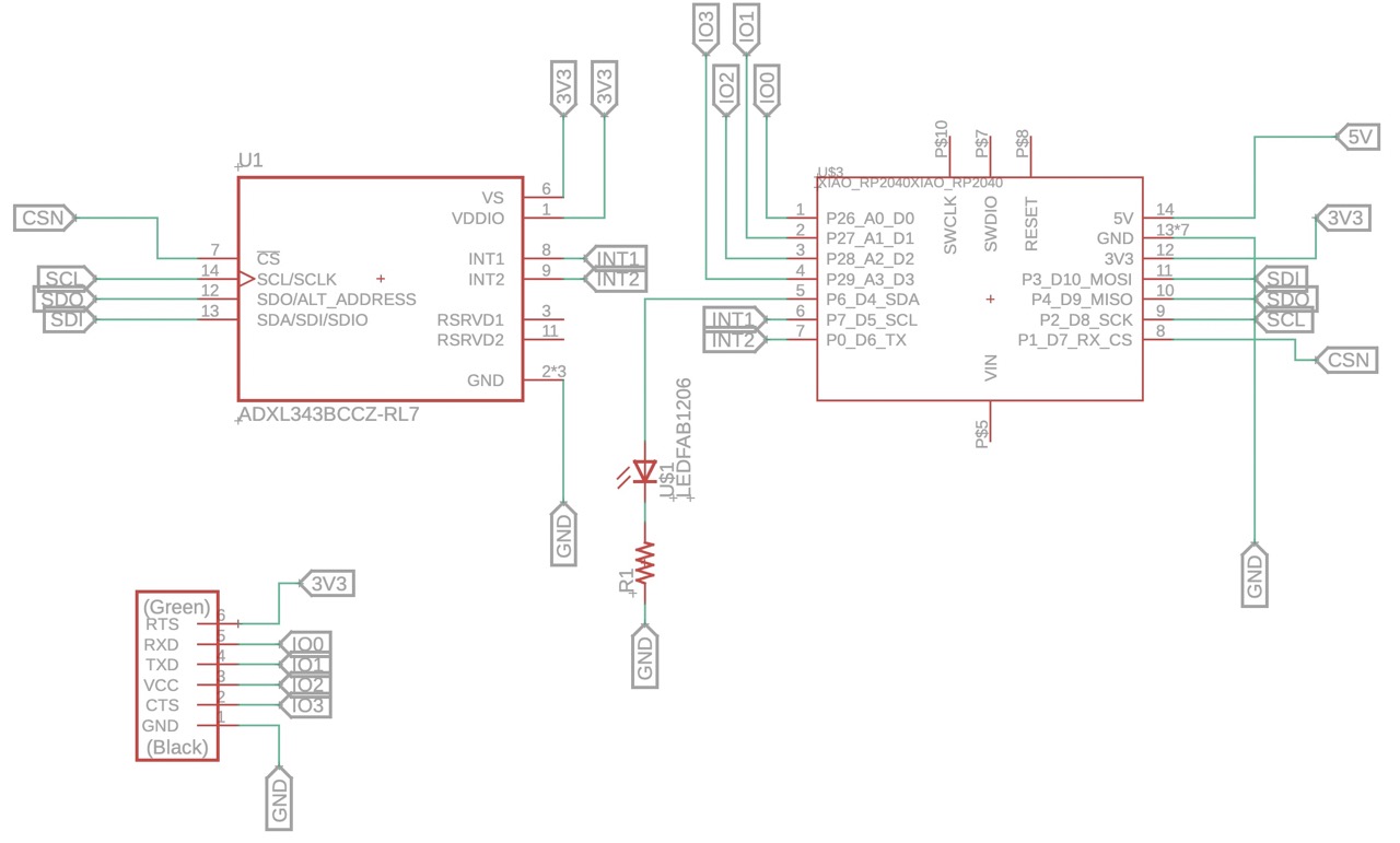 schematics