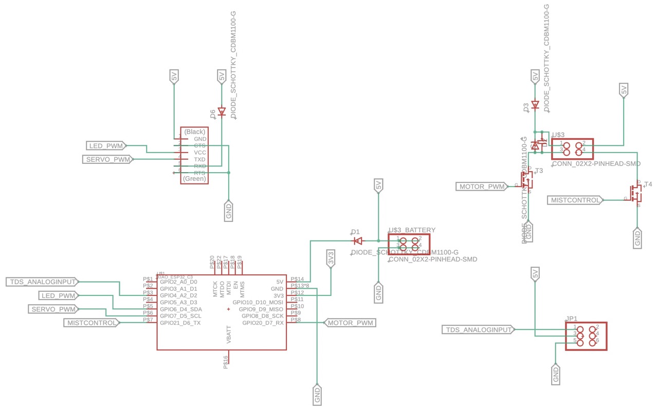 Schematic