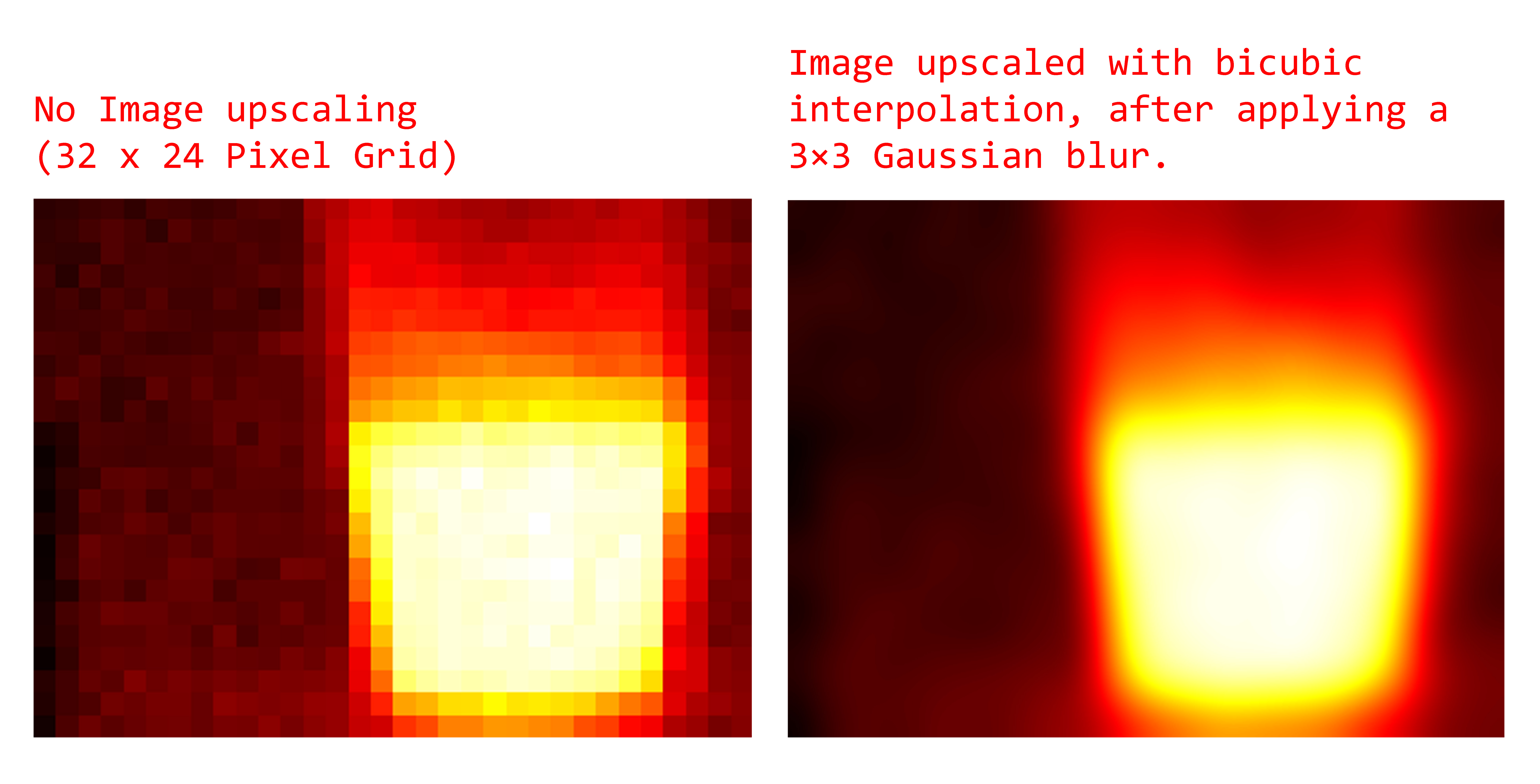 Bicubic Upscaling