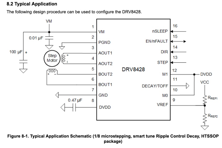 Stepper motor typical application