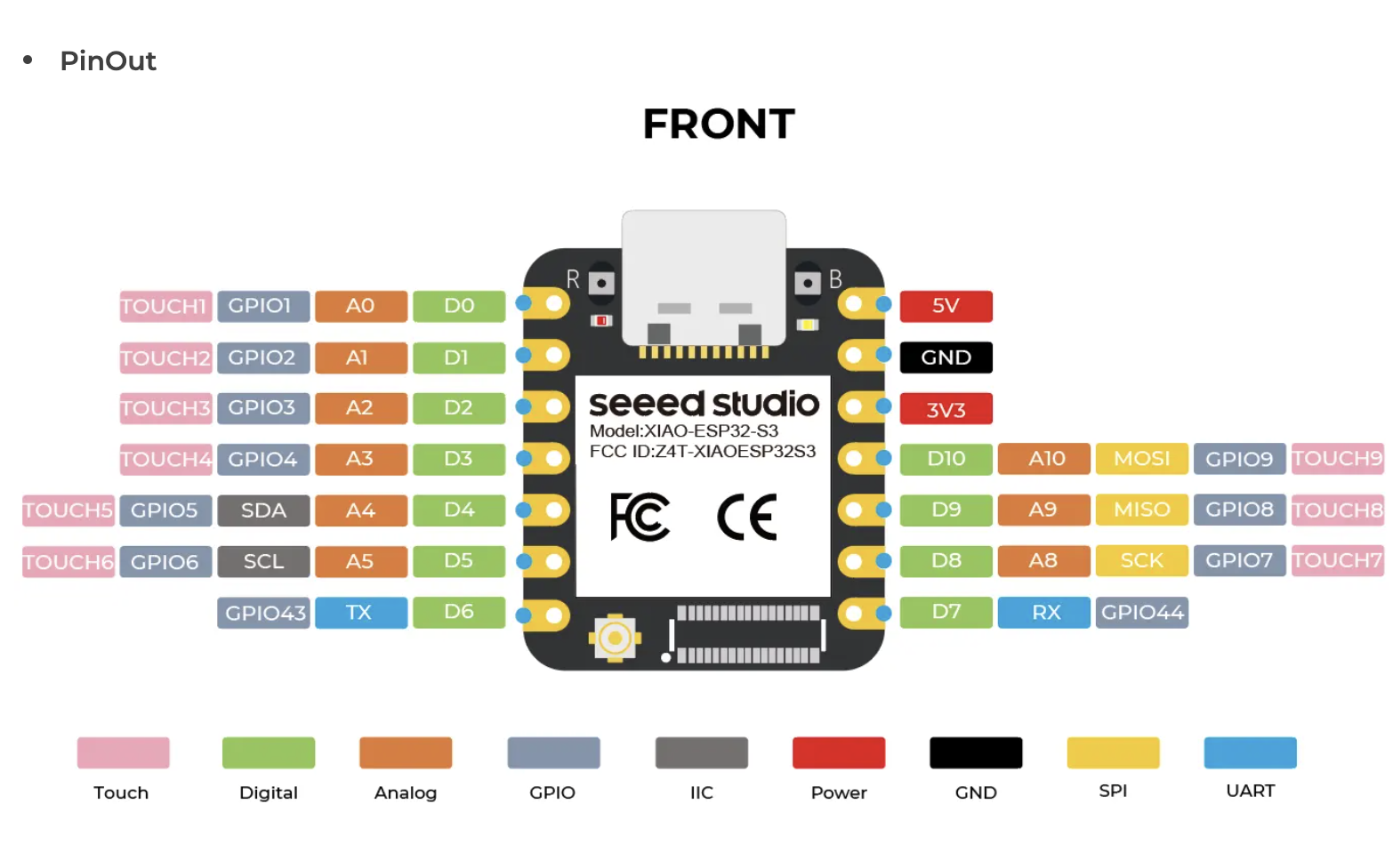 Xiao RP2040 Pinout