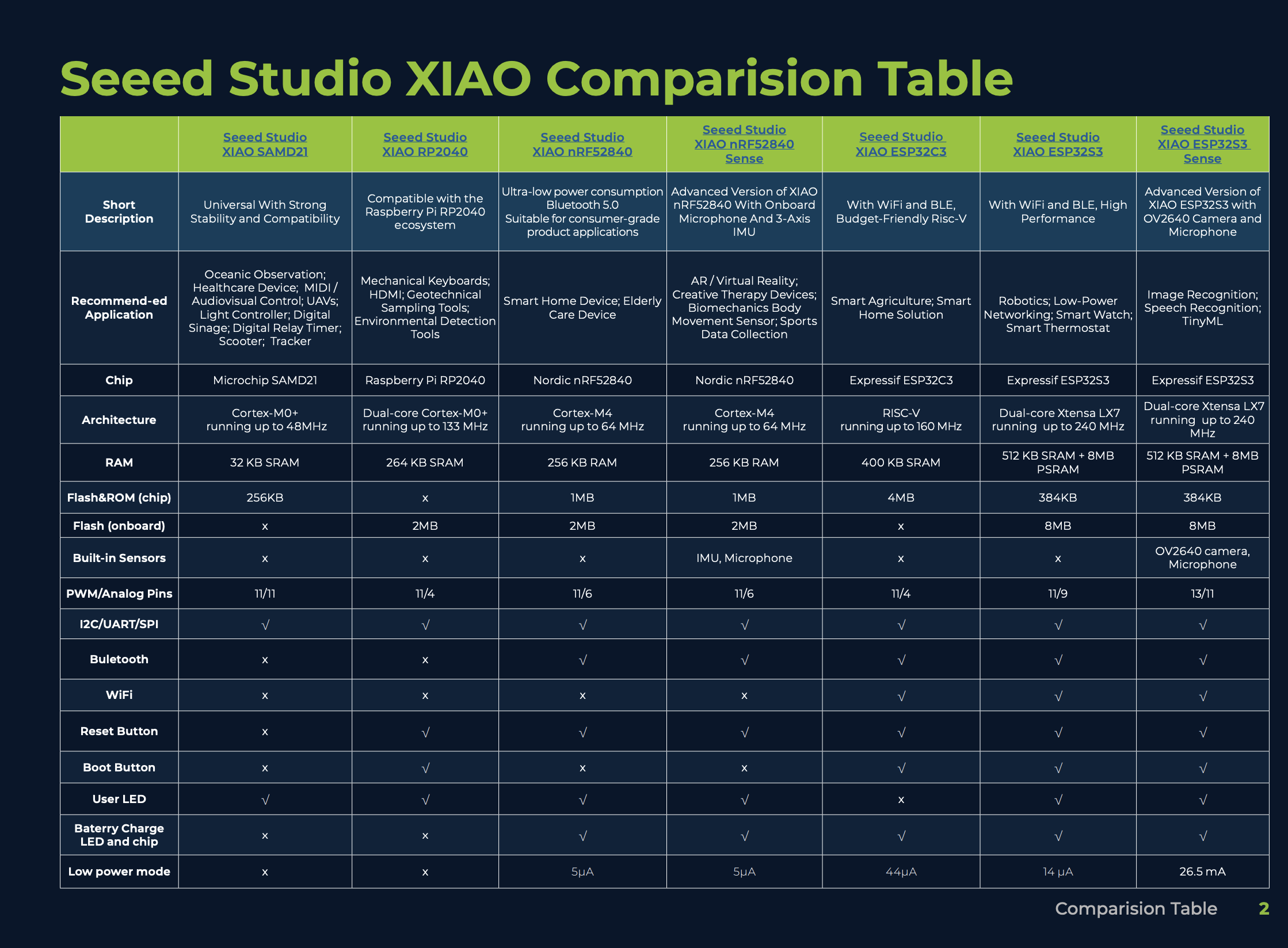 ESP32-S3 Compatibility Table