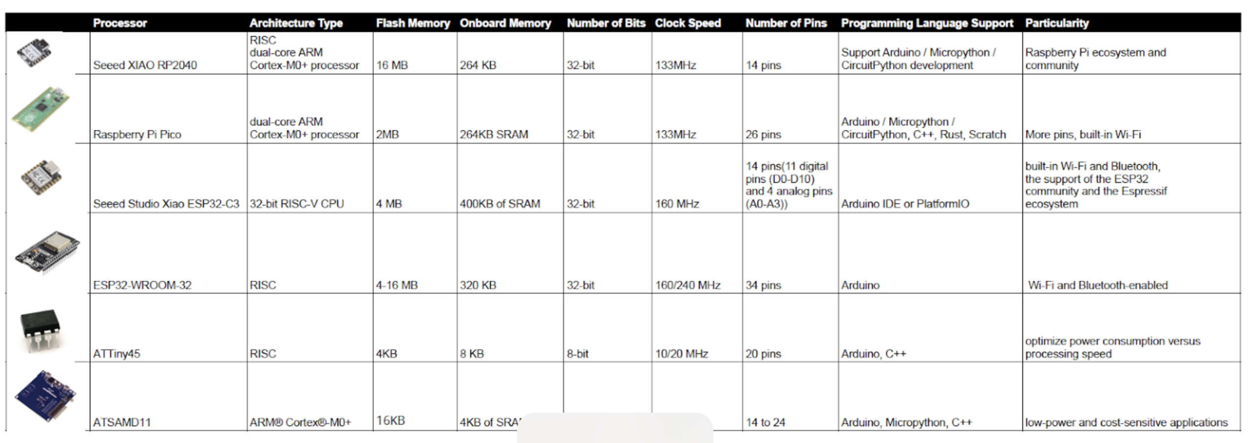 embedded sensors