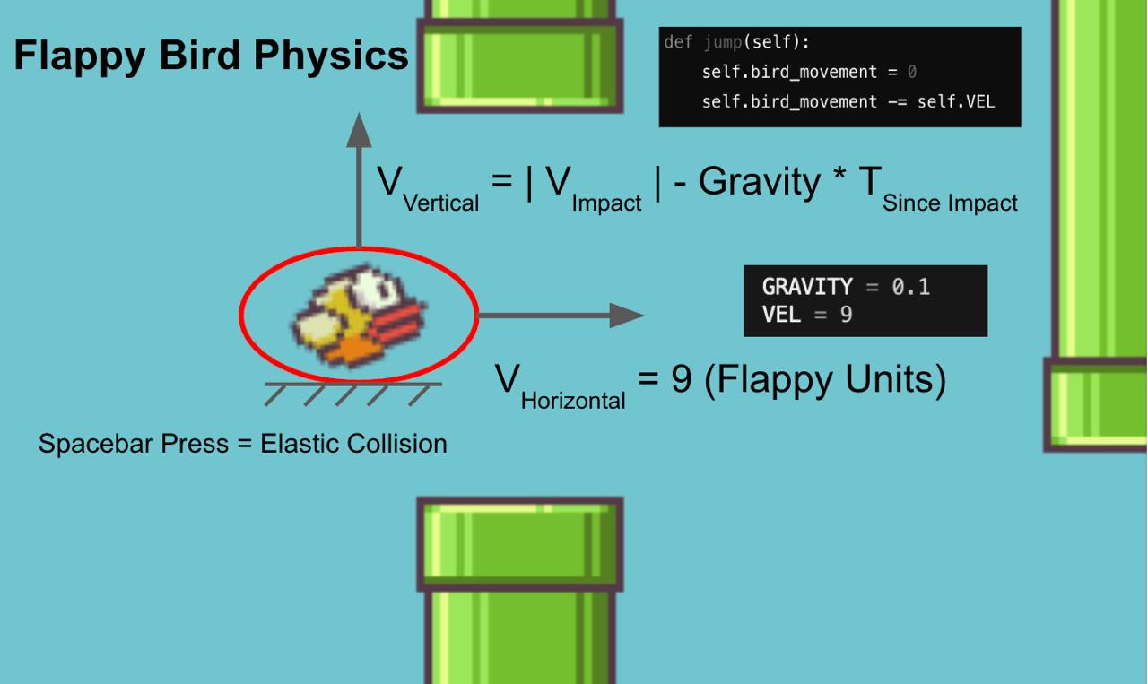 physics of collision