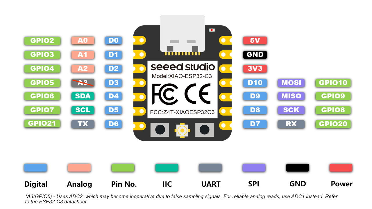 SeeedStudio