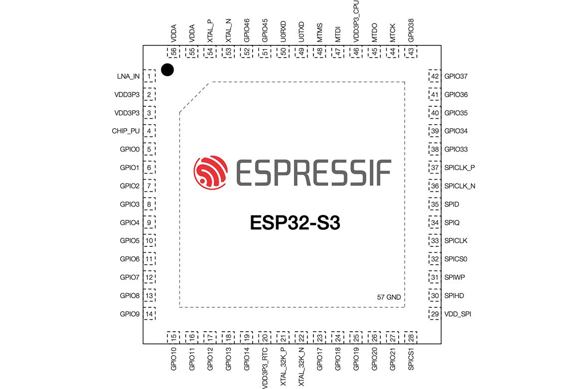 pin layout