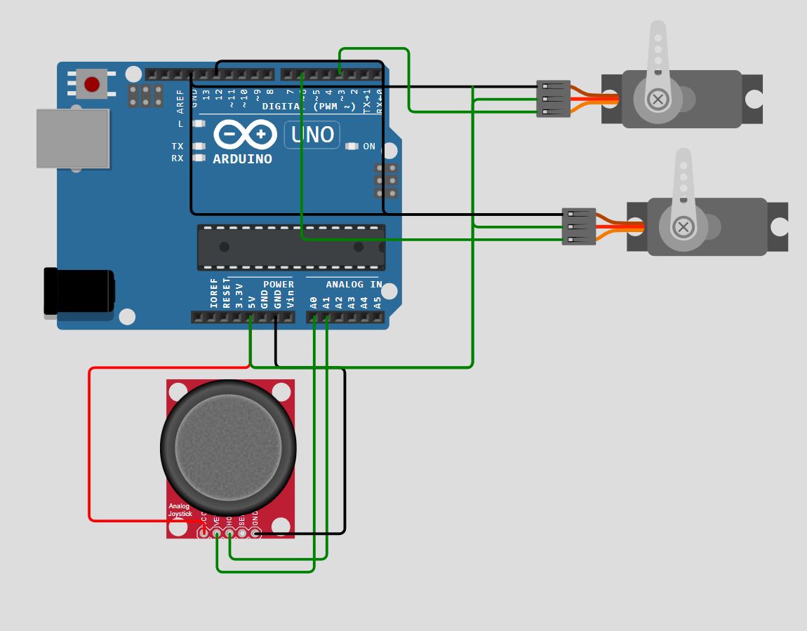 Embedded Programming