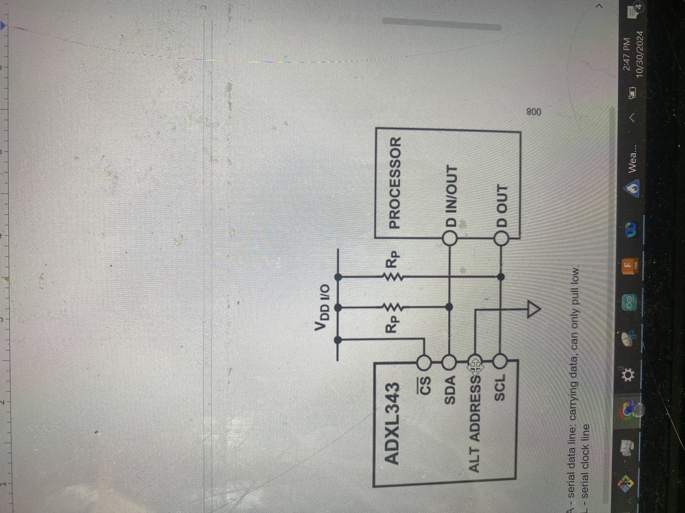 PCB