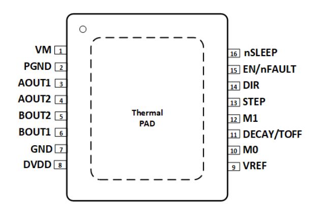 PCB