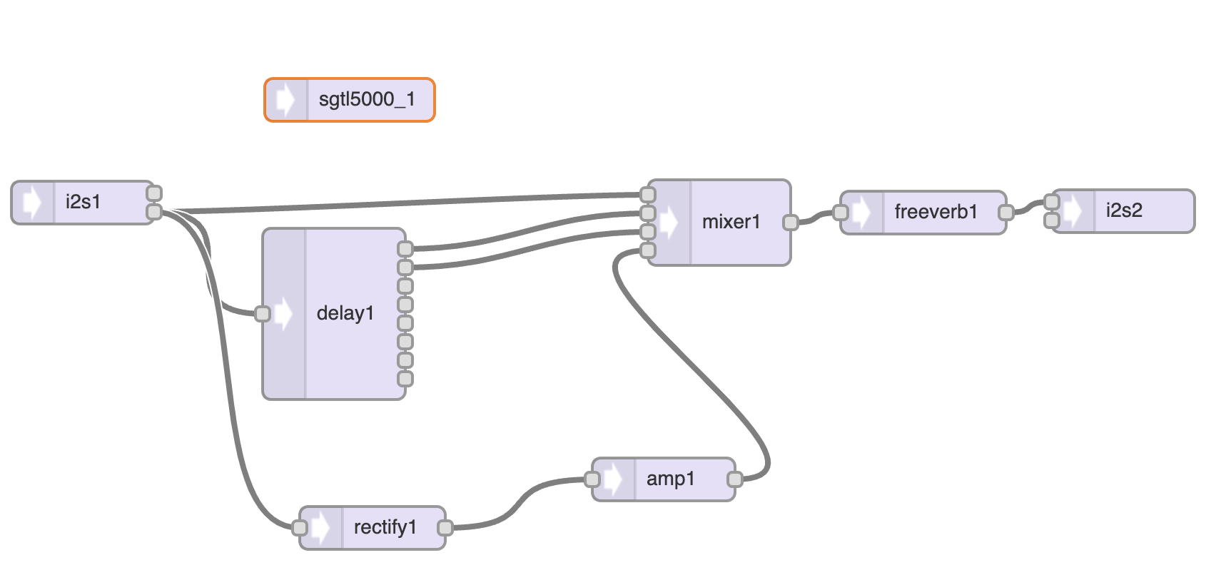 The signal chain designed with the tool