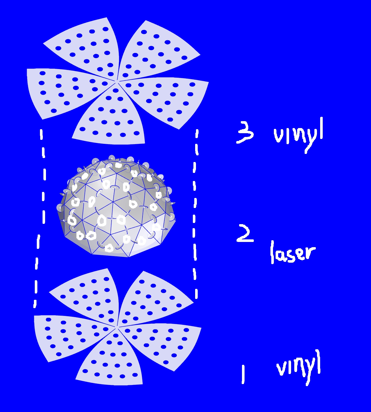 construct layers