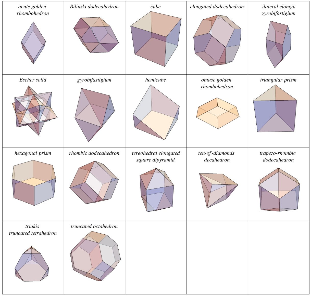 Space Filing Polyhedra