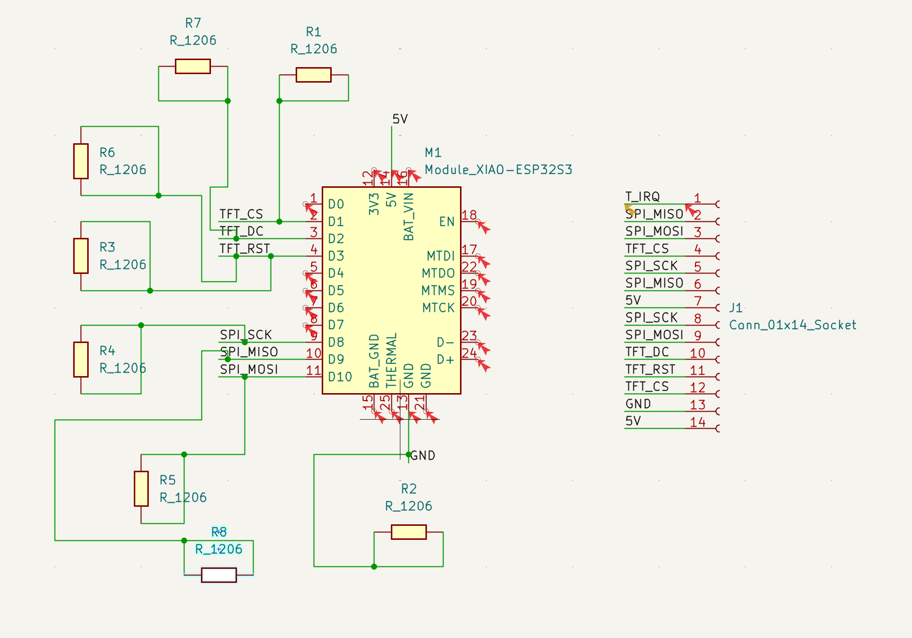 System overview diagram