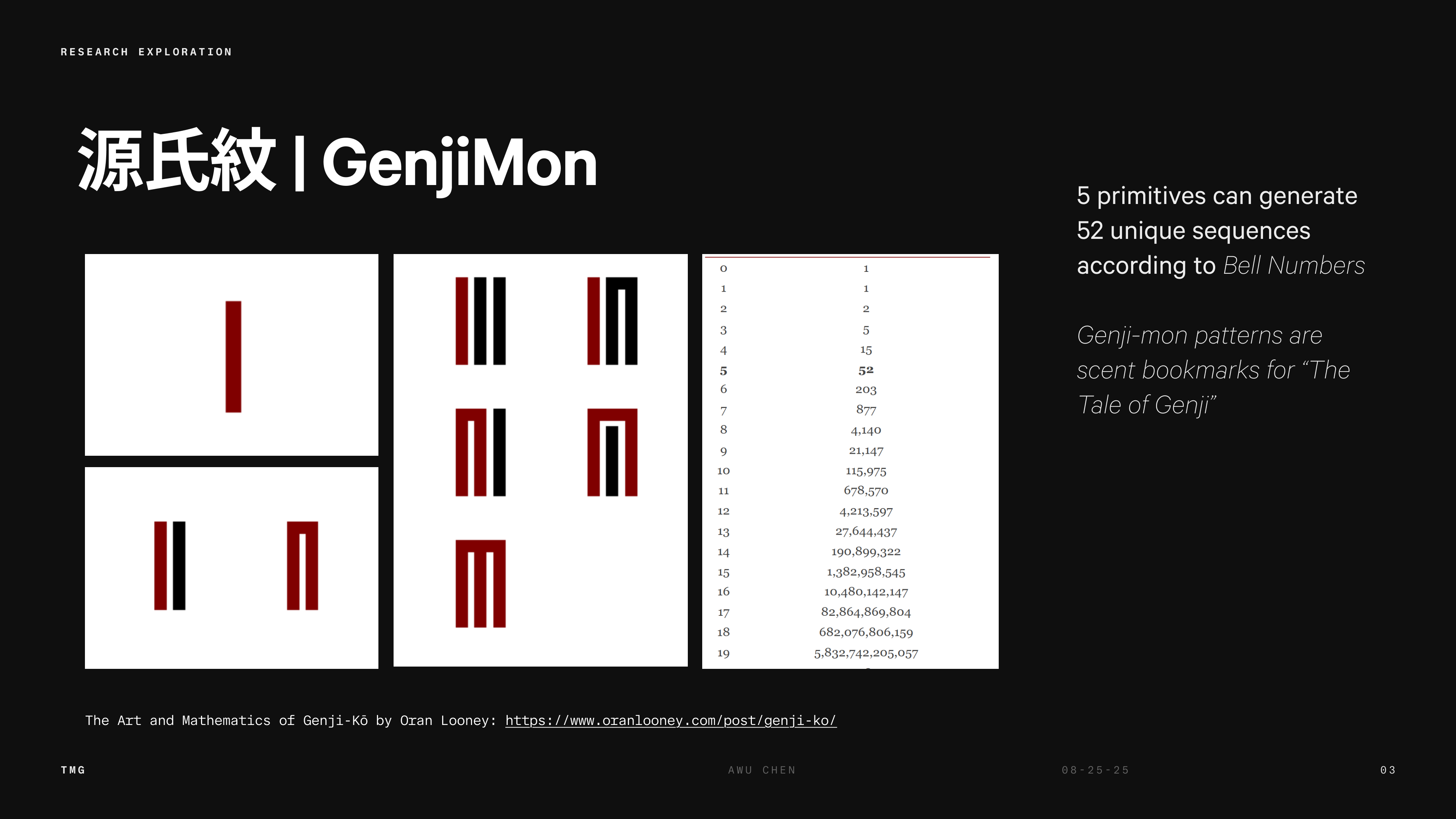 Genji Mon Mathematical Structure