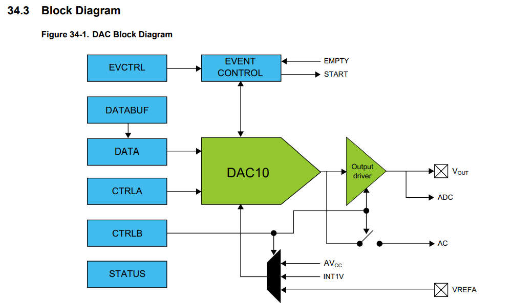 Group Assignment Pics