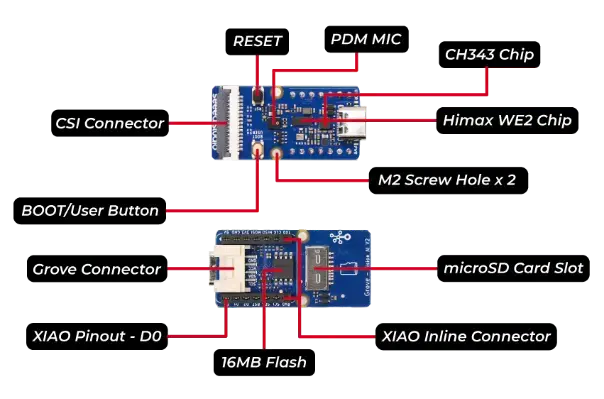 Grove AI V2 Module features