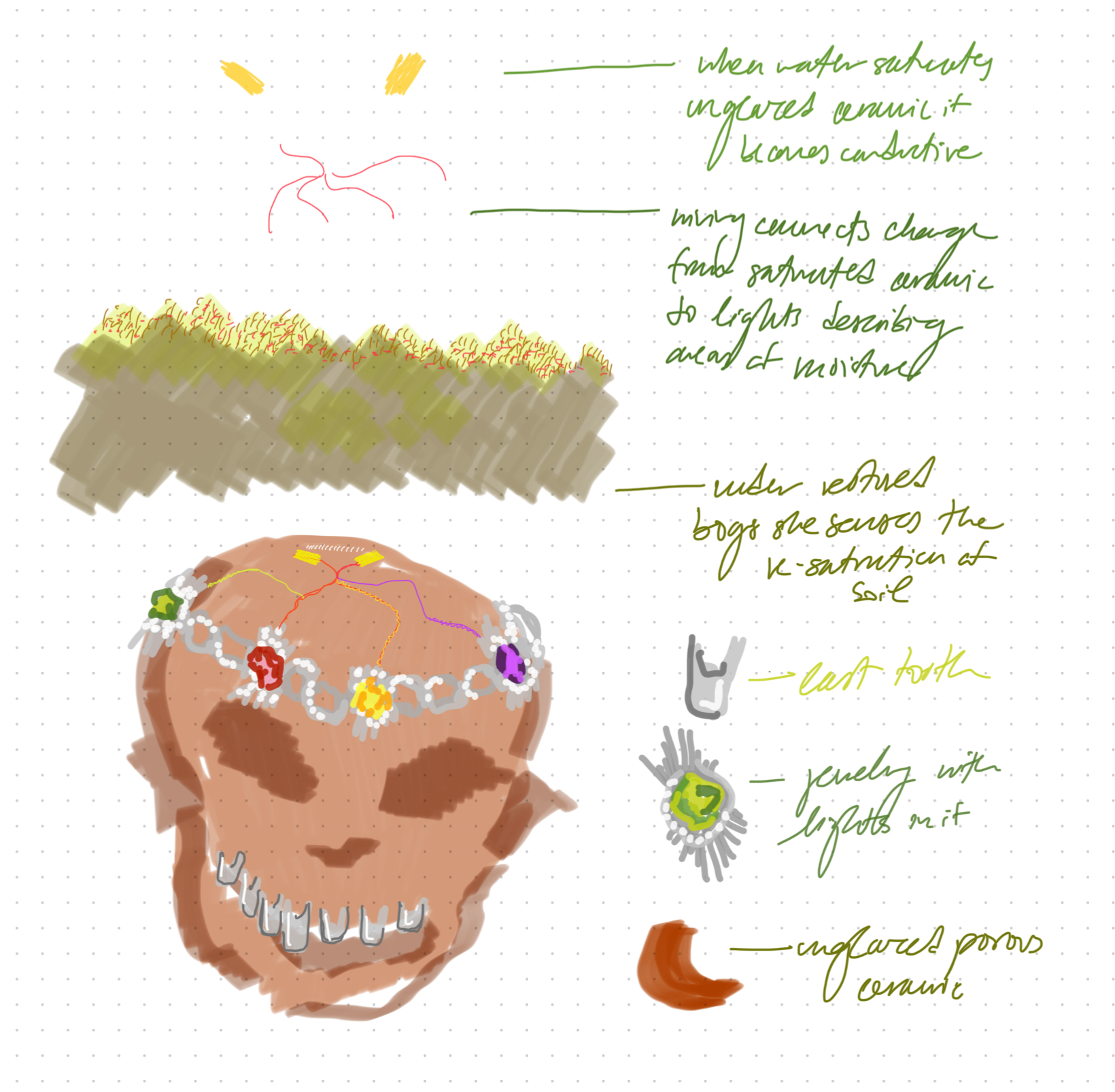 Idea 2: Bog Queen