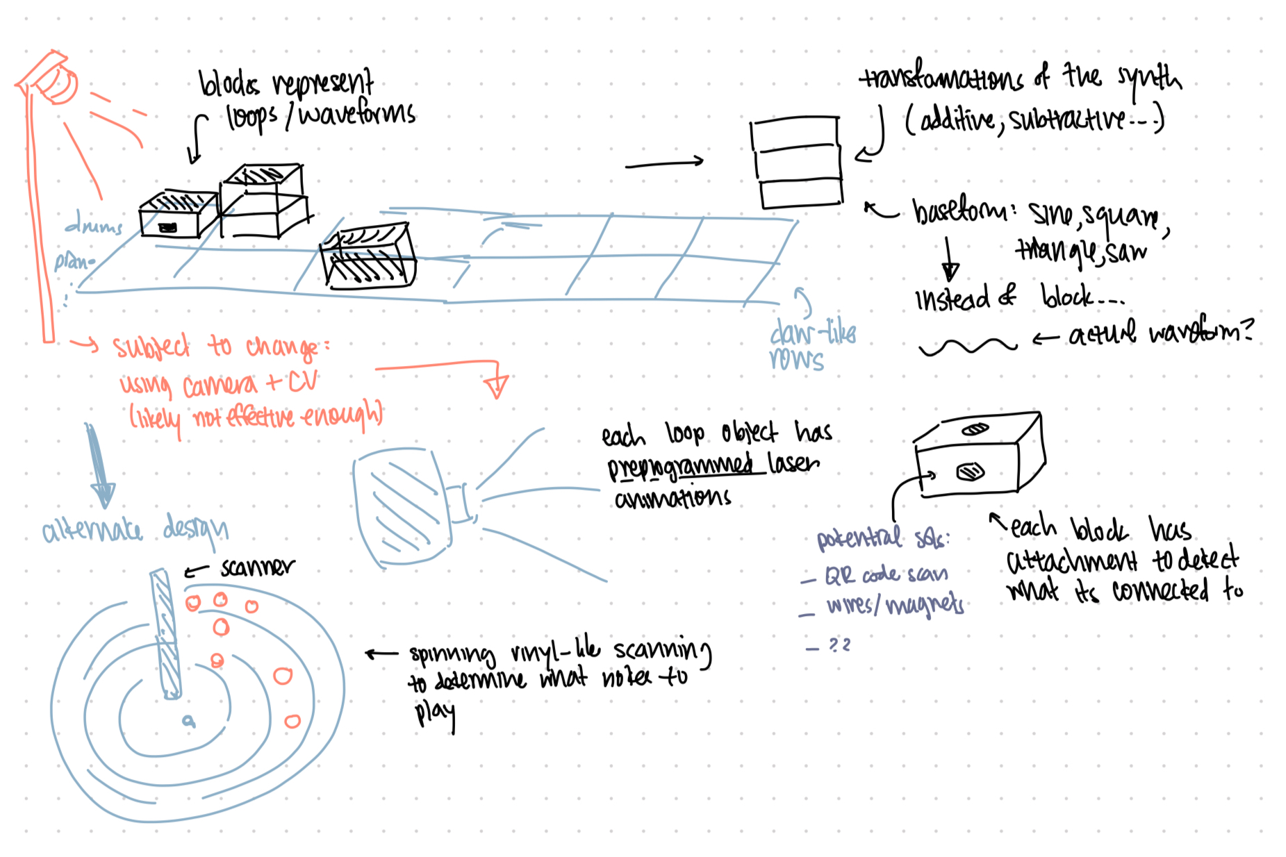Physical DAW/Synth Concept Sketch