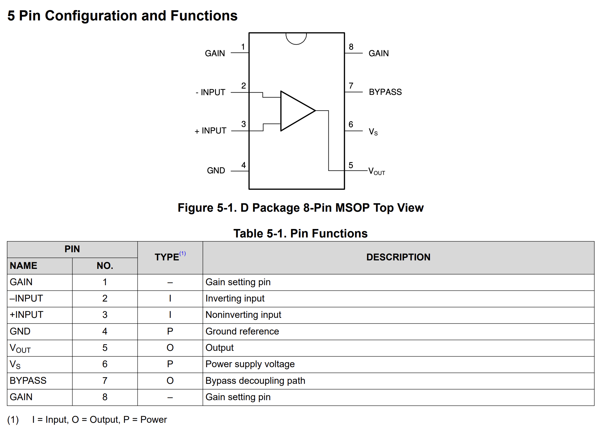 LM386 Datasheet