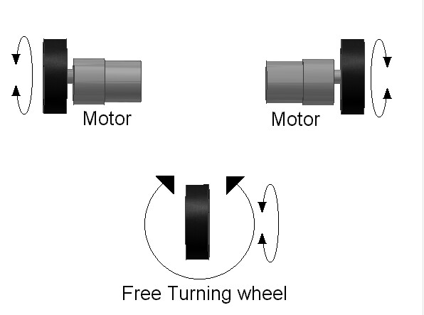 Differential drive theory diagram