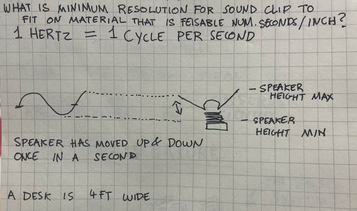 Frequency Questions