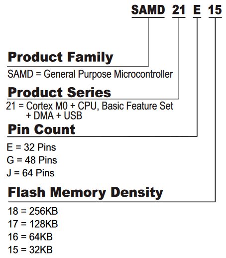 Samd-name explanation