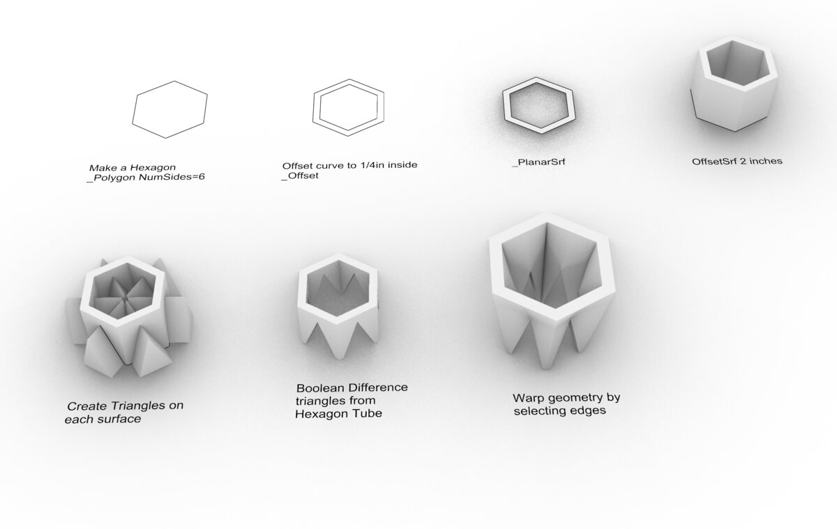 Rhino Modeling Steps