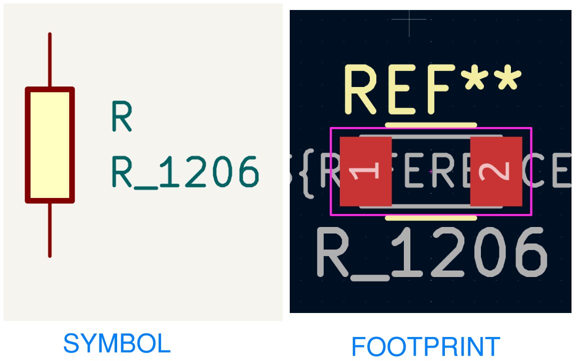 Difference between Symbol and Footprint