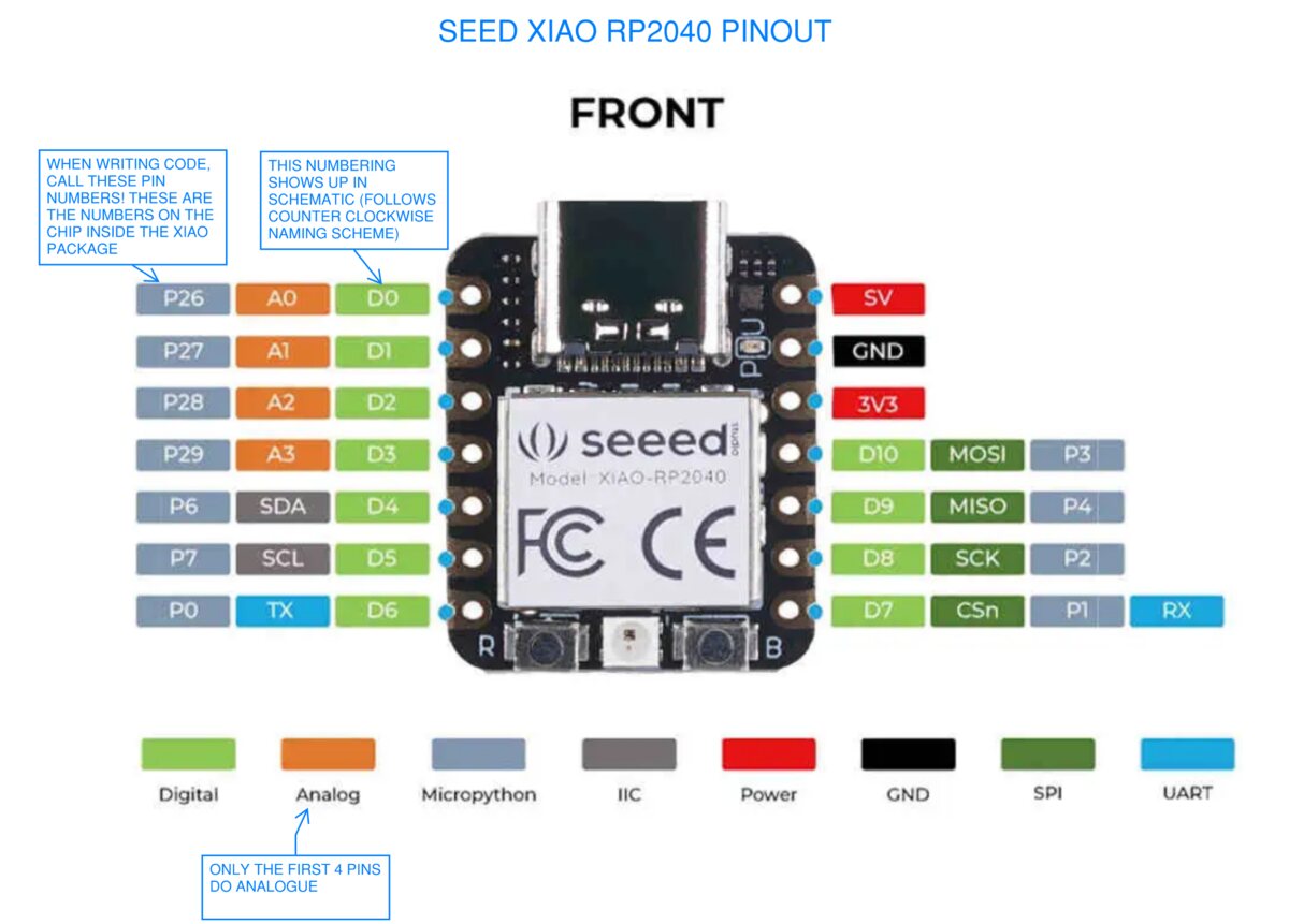 XIAO rp2040 Pinout