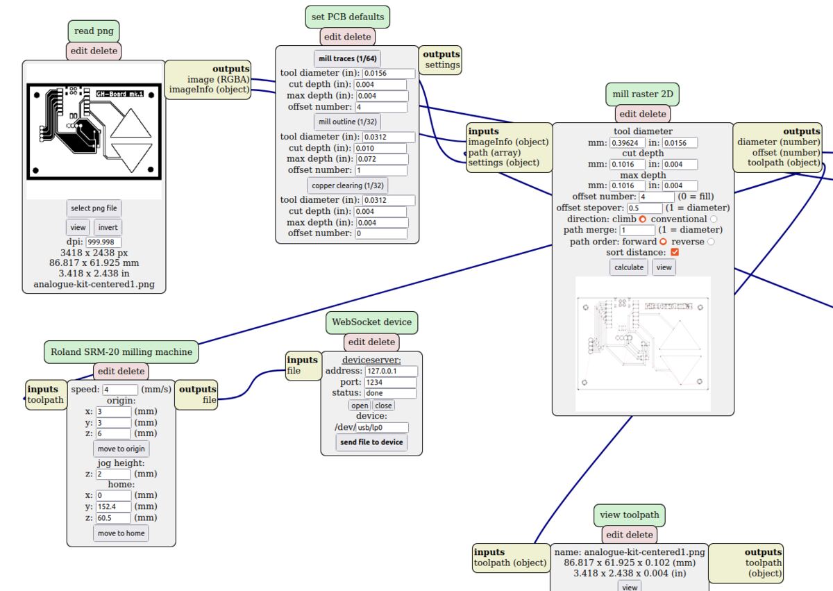 Setting up the trace cut file in mods