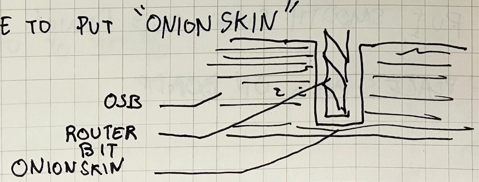 Sketch of "Onion Skin approach"
