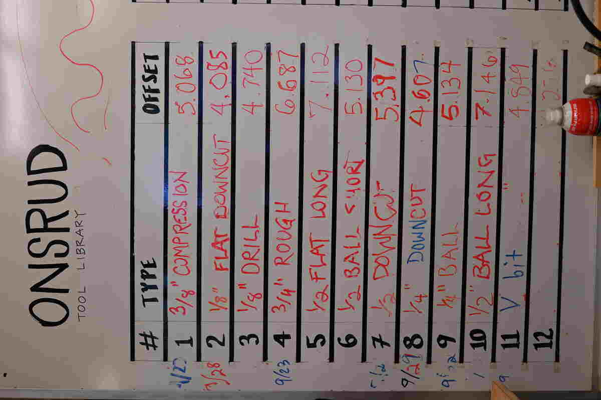 All the different types of bits that the ONSRUD has