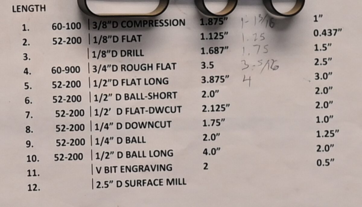 All the different types of bits that the ONSRUD has