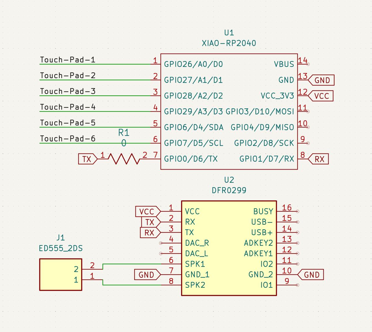 The schematic of the sample pad
