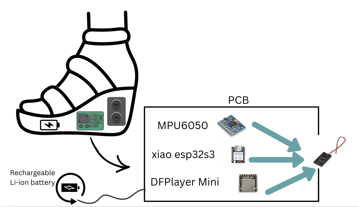 System diagram of musical shoe