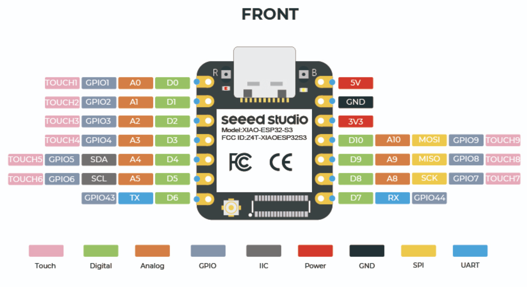 Xiao Pinout R4 Week 8: Output Devices