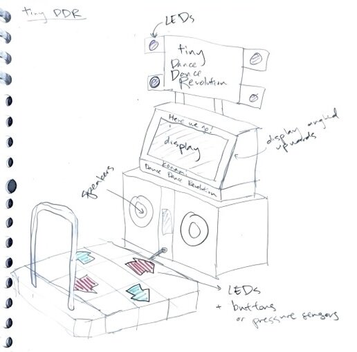 Sketch of my tiny DDR machine