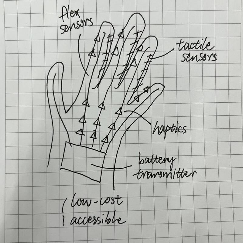 Smart Haptic Glove Sketch