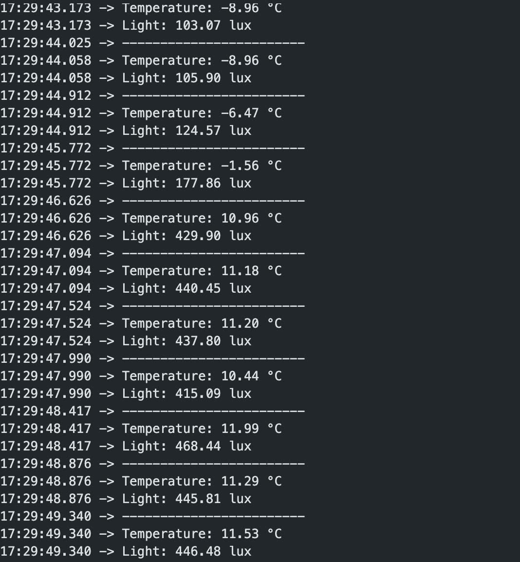 Temperature Change Graph