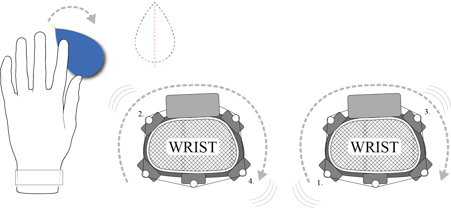 Rotation pattern dial