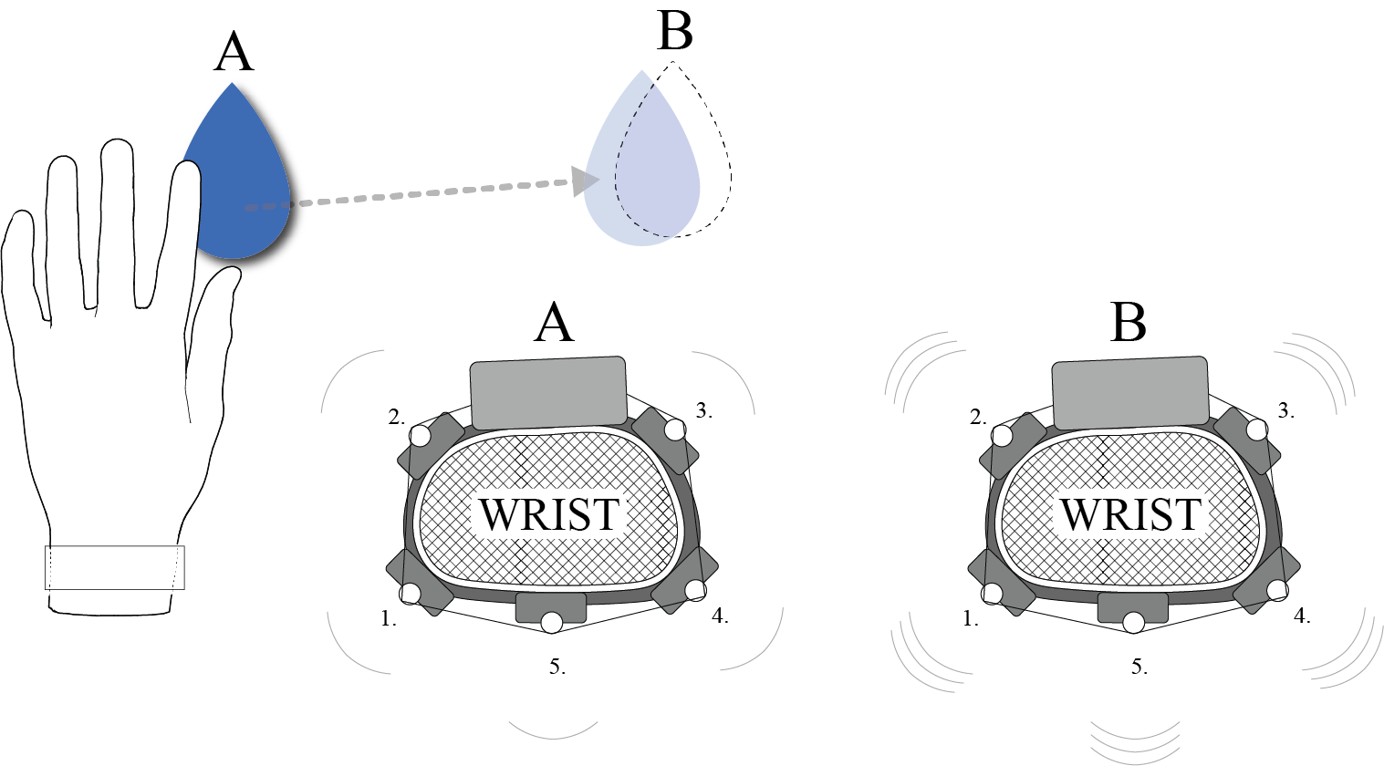 Proximity feedback concept