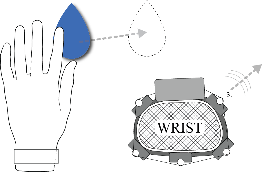 Translation movement patterns