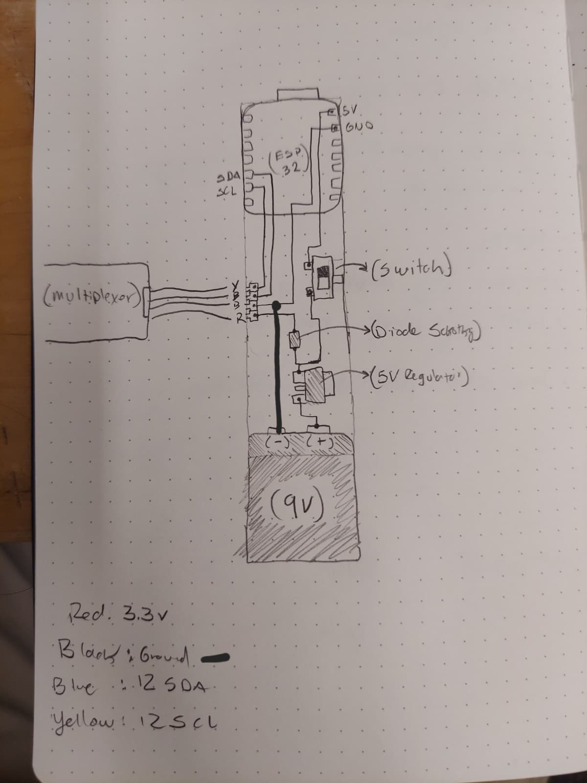 Initial PCB sketch