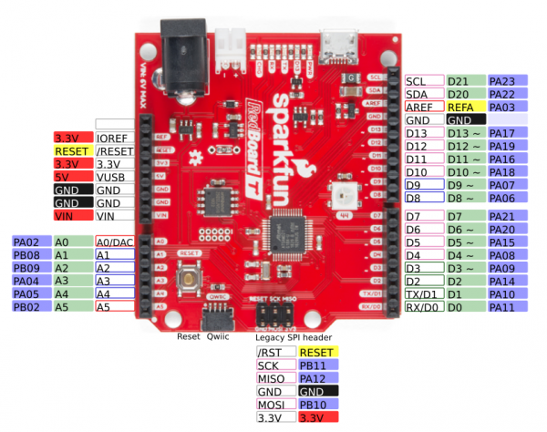SparkFun RedBoard