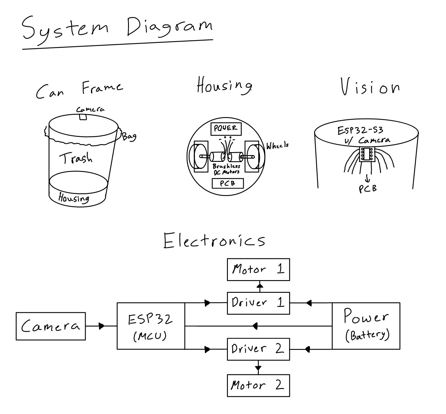 Trash Can System Diagram
