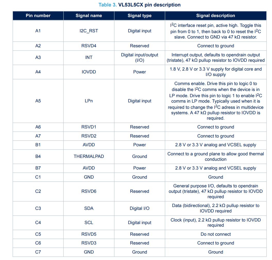 VL53L5CXPins