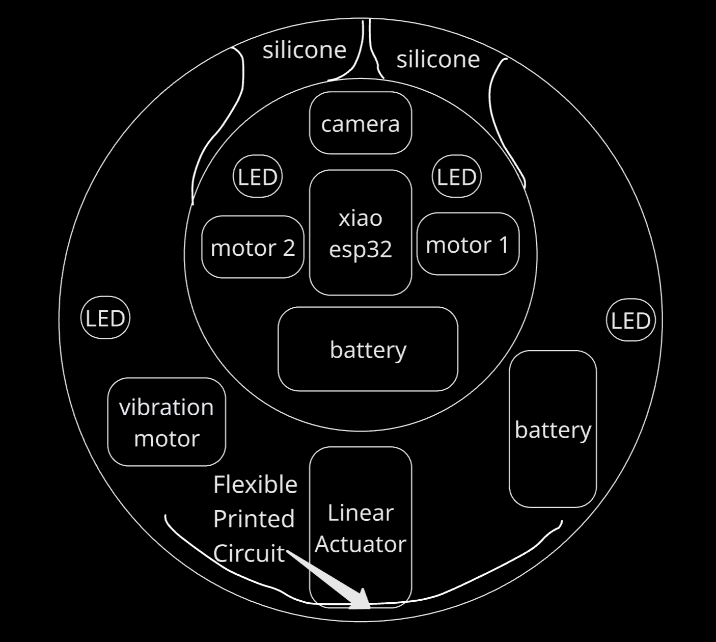 General design diagram