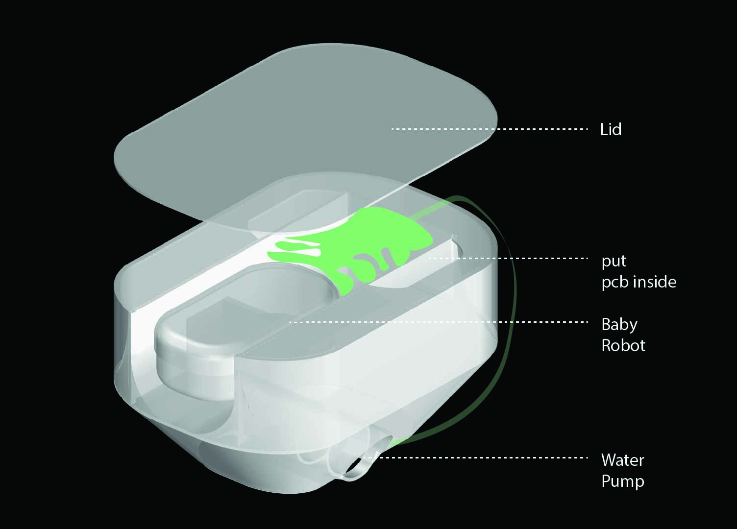 Parent Robot Diagram