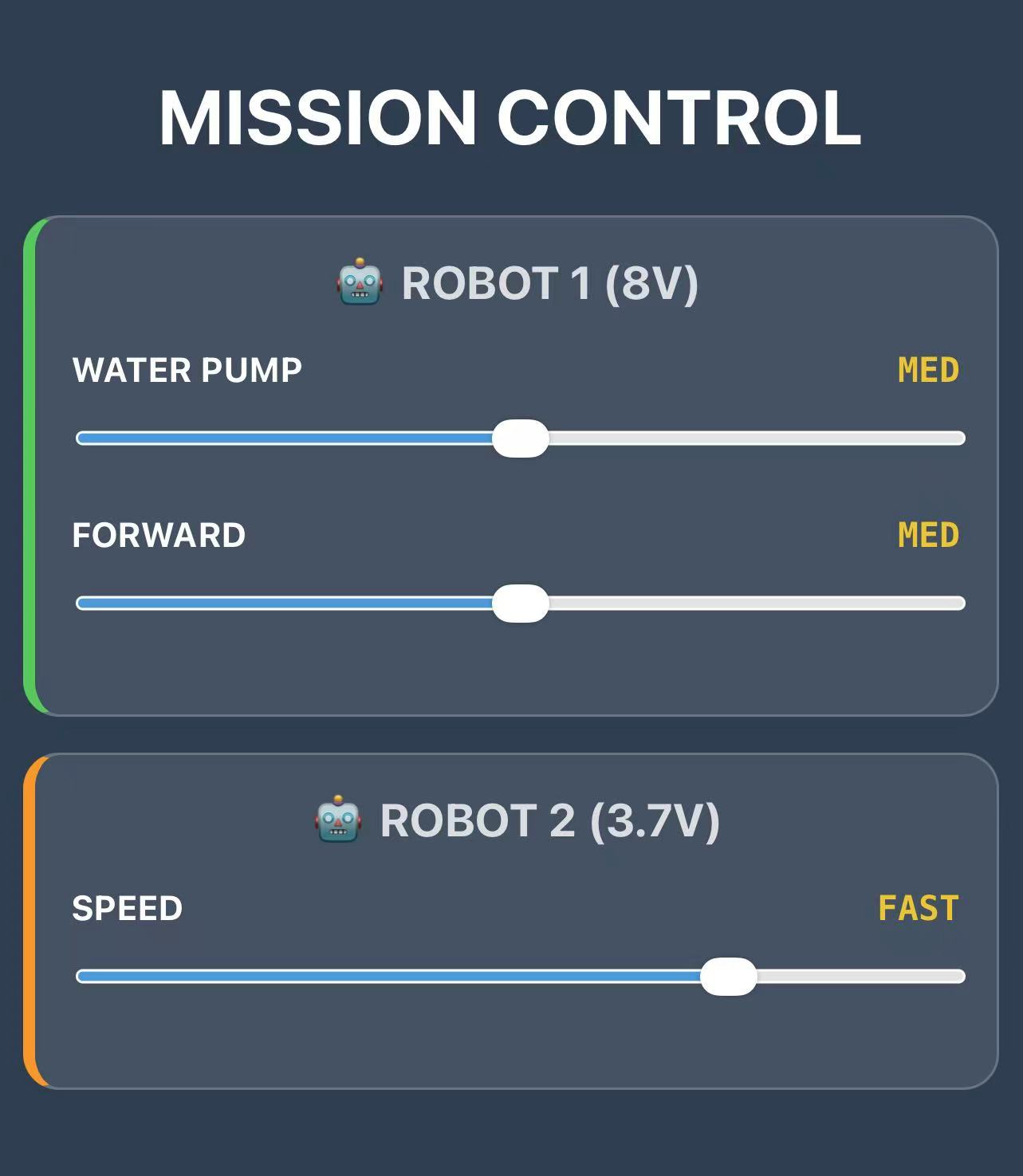 Network Control Interface